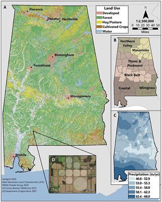 Multi-Level Influences on Center-Pivot Irrigation Adoption in Alabama
